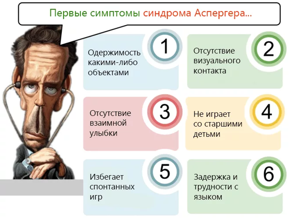Как выглядит человек с синдромом Ответы : Чем отличается естественная и искусственная классификации Корот