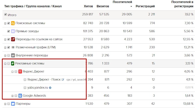<p>
Рекламные системы	</p>