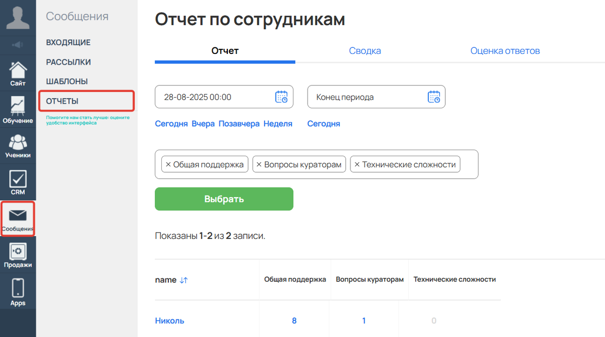 Отчет о работе сотрудников