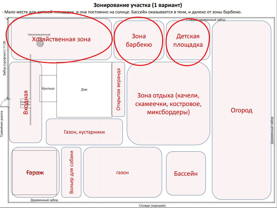 Шпаргалка к 3-му уроку