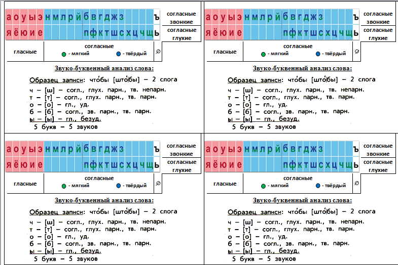 Правила звуко буквенный. Звуко буквенный разбор слова 1 класс. Звуко буквенный анализ памятка. Звукобуквенный анализ памятка. Звуко-буквенный разбор схема.