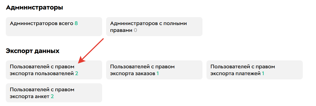 <p>
Количество пользователей с данным правом	</p>