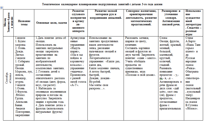 Календарное планирование семья