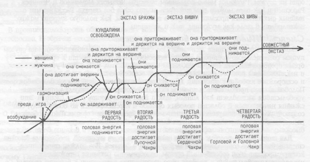 Карта