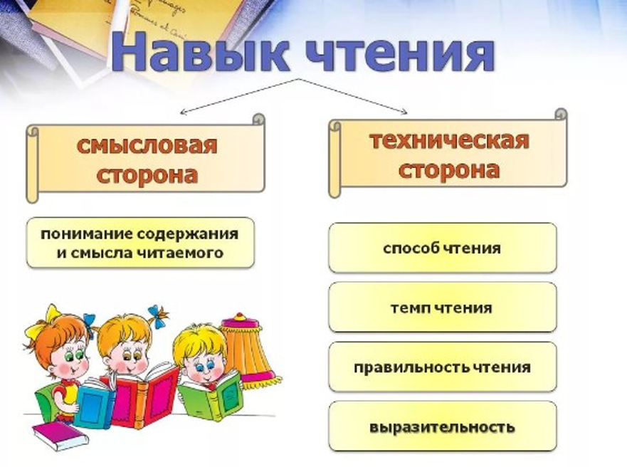 Литература по теме деятельность. Навык чтения. Навыки чтения в начальной школе. Способы чтения в начальной школе. Формирование навыков смыслового чтения.