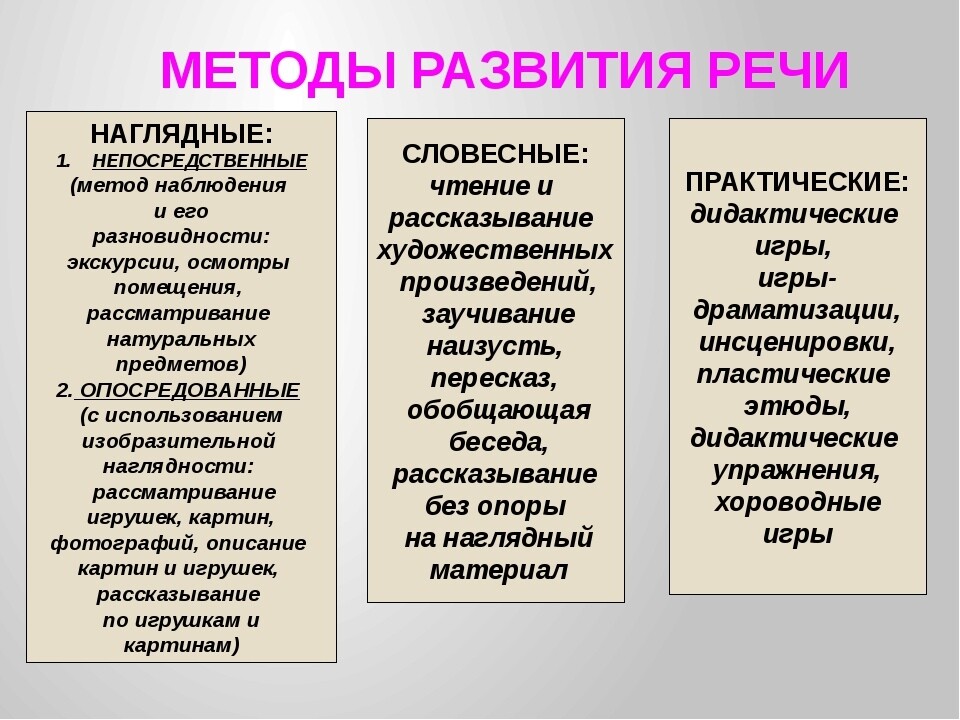 Типы картин и особенности их использования для развития речи детей