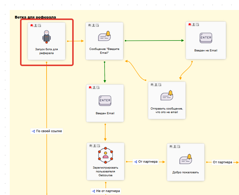 
		
		<p>Нода Команда бота</p>		