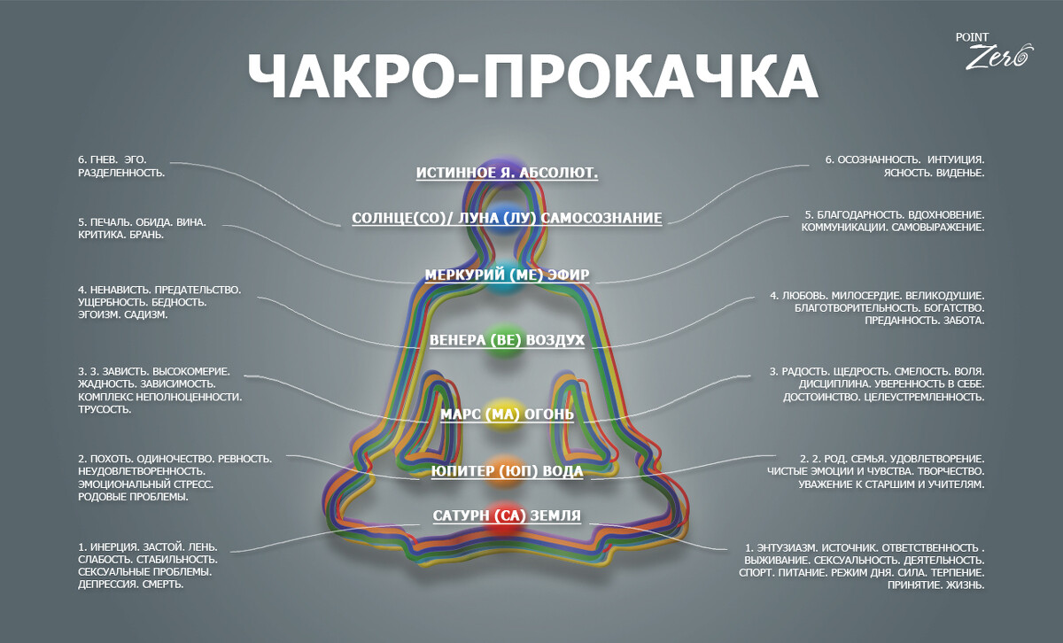 Точка ноль что у александровой с речью. Мельник е. "точка Zero". Точка Zero. Точка Зеро что обозначает.