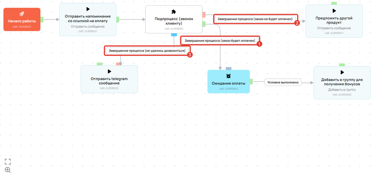 <p>Блок «Подпроцесс» с&nbsp;3&nbsp;выходами</p>