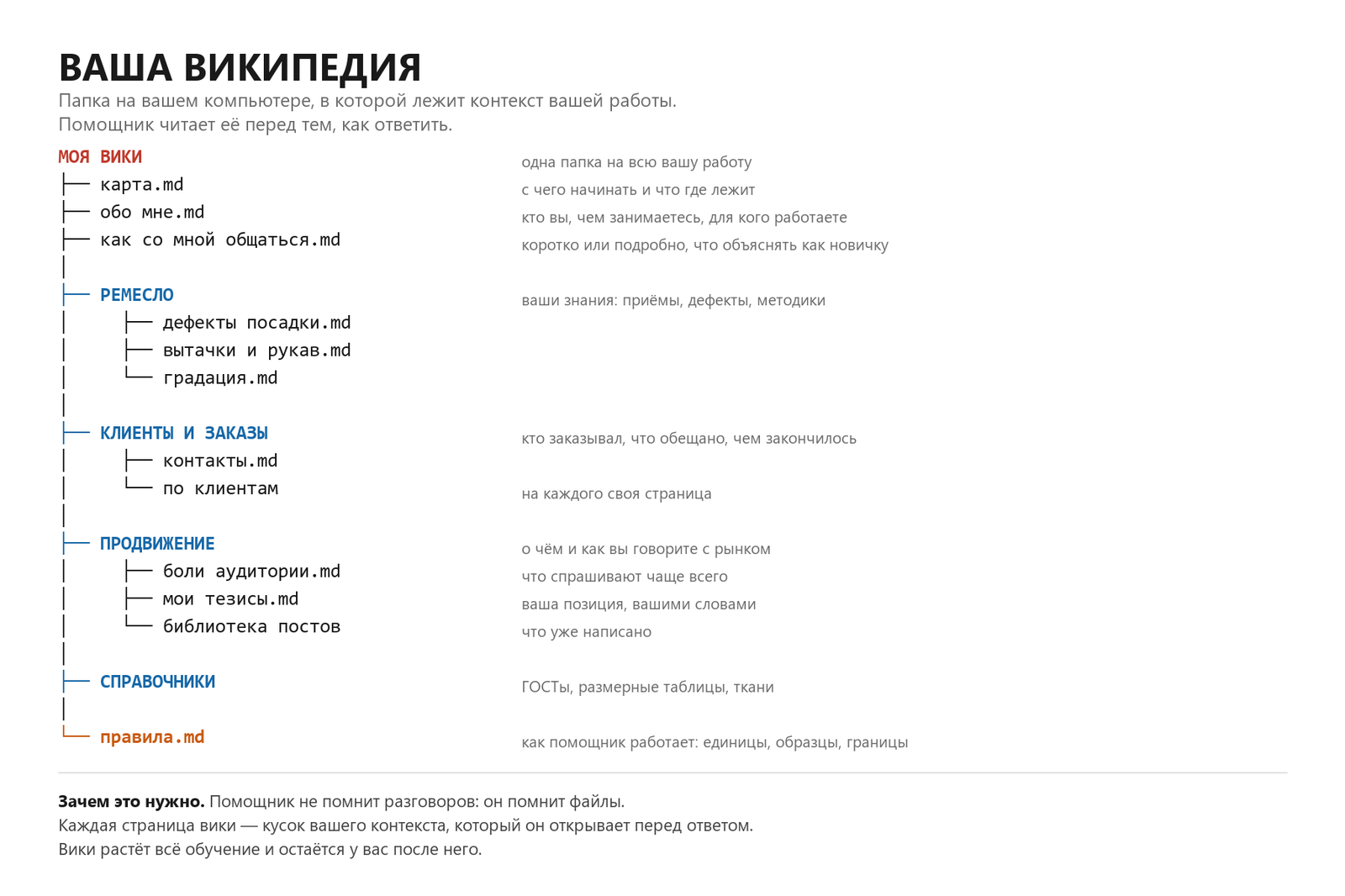 Дерево проекта