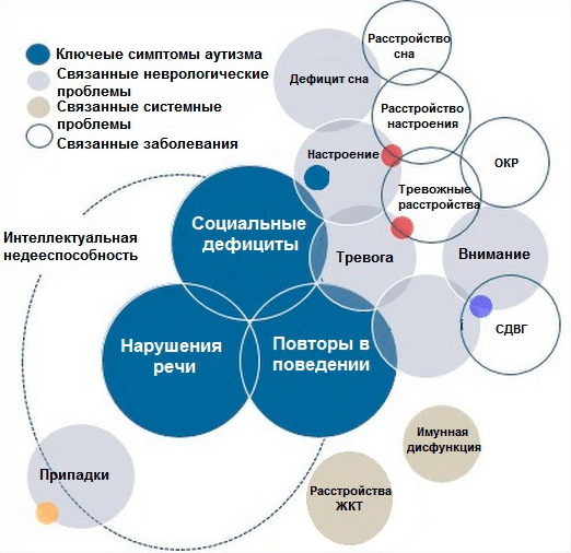 Расстройства психосоматического спектра патогенез диагностика лечение руководство для врачей