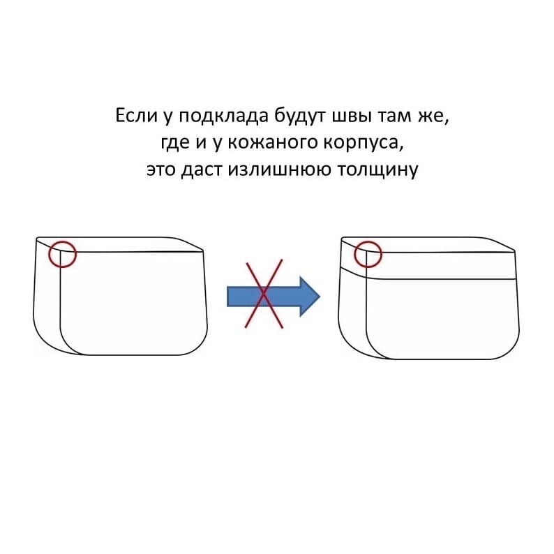 Как добавить подкладку к тканевой сумке: 2 способа