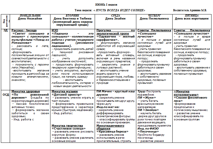 Комплексно тематический план на лето в 1 младшей группе