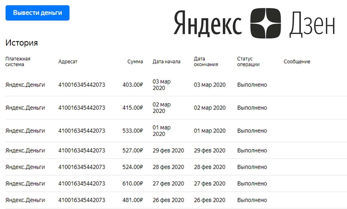 Дзен отзывы. Елена денежная на дзен.