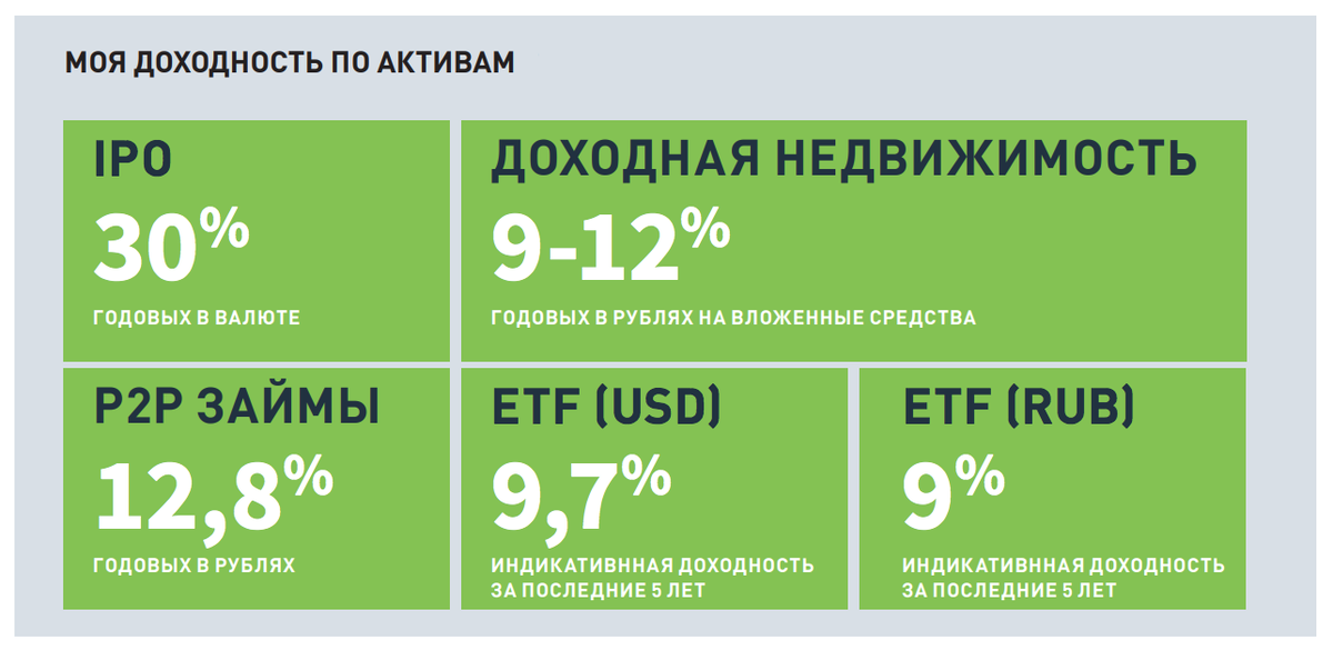 				<p><br></p><p>Пример инвестиционного портфеля в зависимости от персональных целей и задач.</p>		