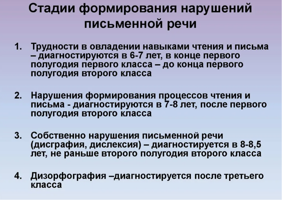 Нарушения письменной речи овз. Этапы формирования письменной речи. Этапы формирования навыка письма. Механизмы нарушения письменной речи. Причины формирования письменной речи.