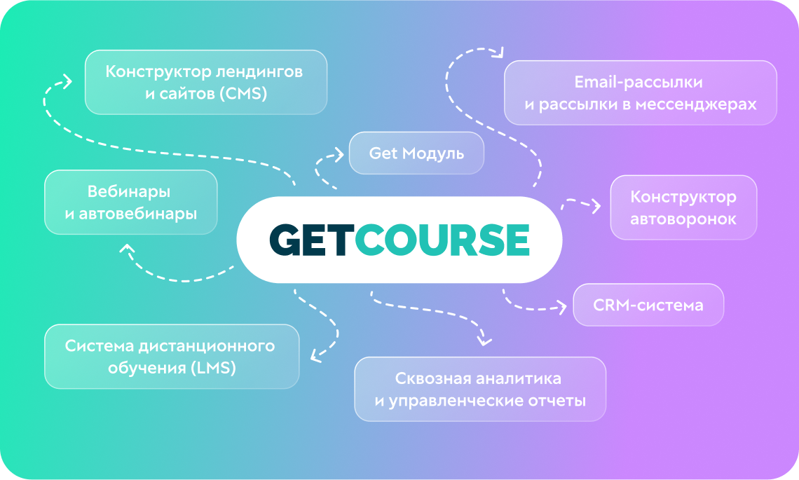 Оптимальный вариант для старта — платформа GetCourse