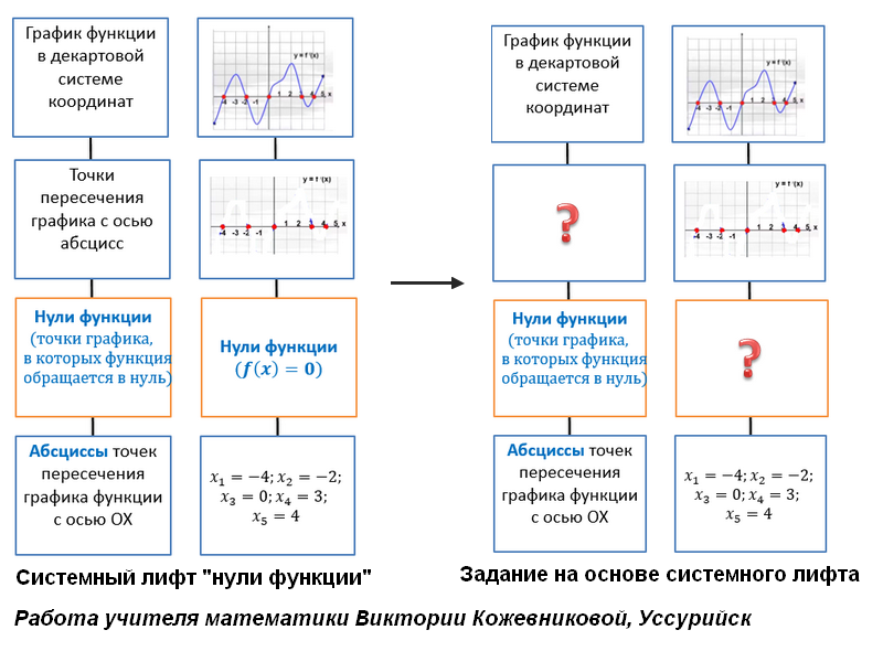 Диагностика 1с отчетности как сделать