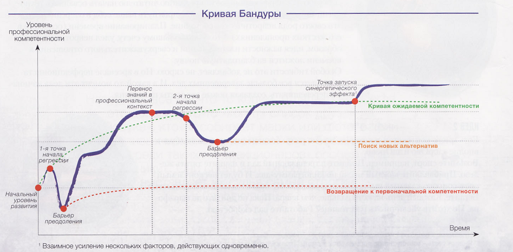 Pr кривая машинное обучение