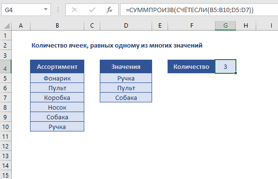 Подсчитывает количество ячеек в диапазоне. Формула количество ячеек. СЧЕТЕСЛИ В excel. СЧЕТЕСЛИ В excel примеры. Определи количество ячеек в диапазоне.