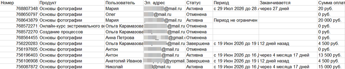 Данные, выгруженные в файл
