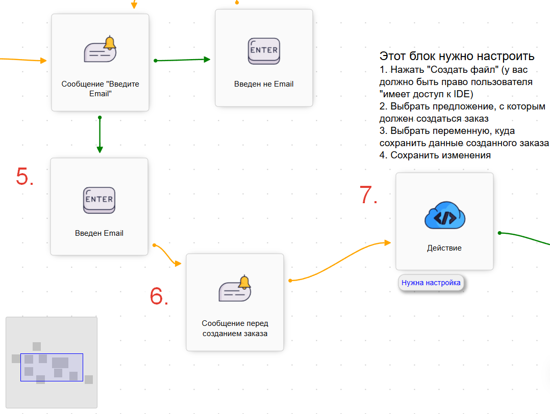 Создание заказа на email