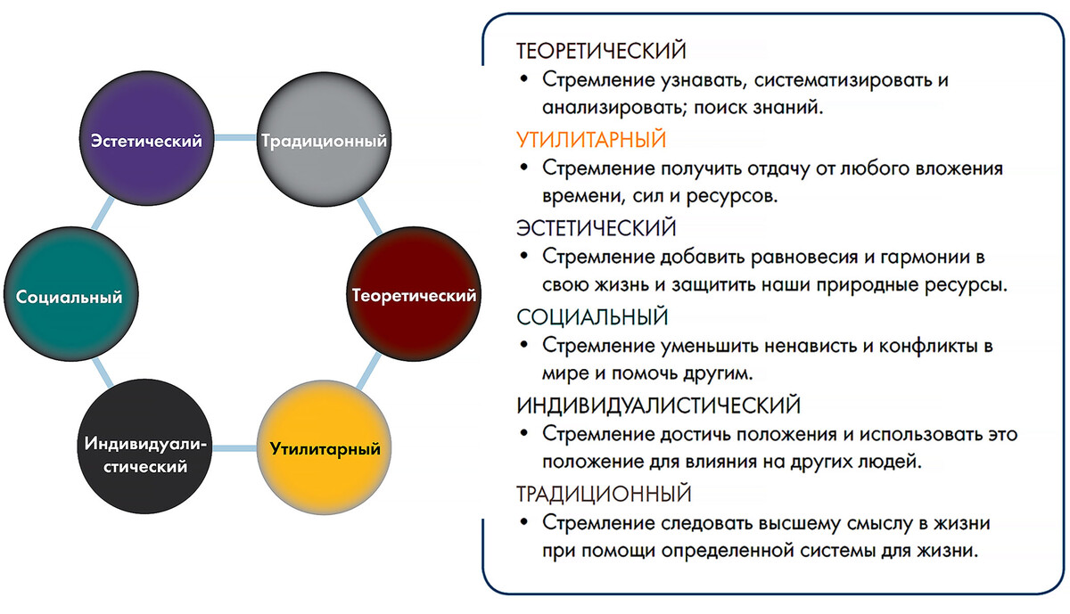 Эстетический это. Утилитарная Эстетика. Утилитарная мотивация. Типы личности: утилитарный, социальный... Эстетическое и Утилитарное противоречия.