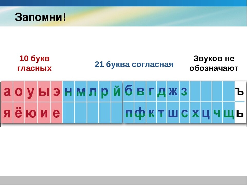 Рисую сколько звуков и букв