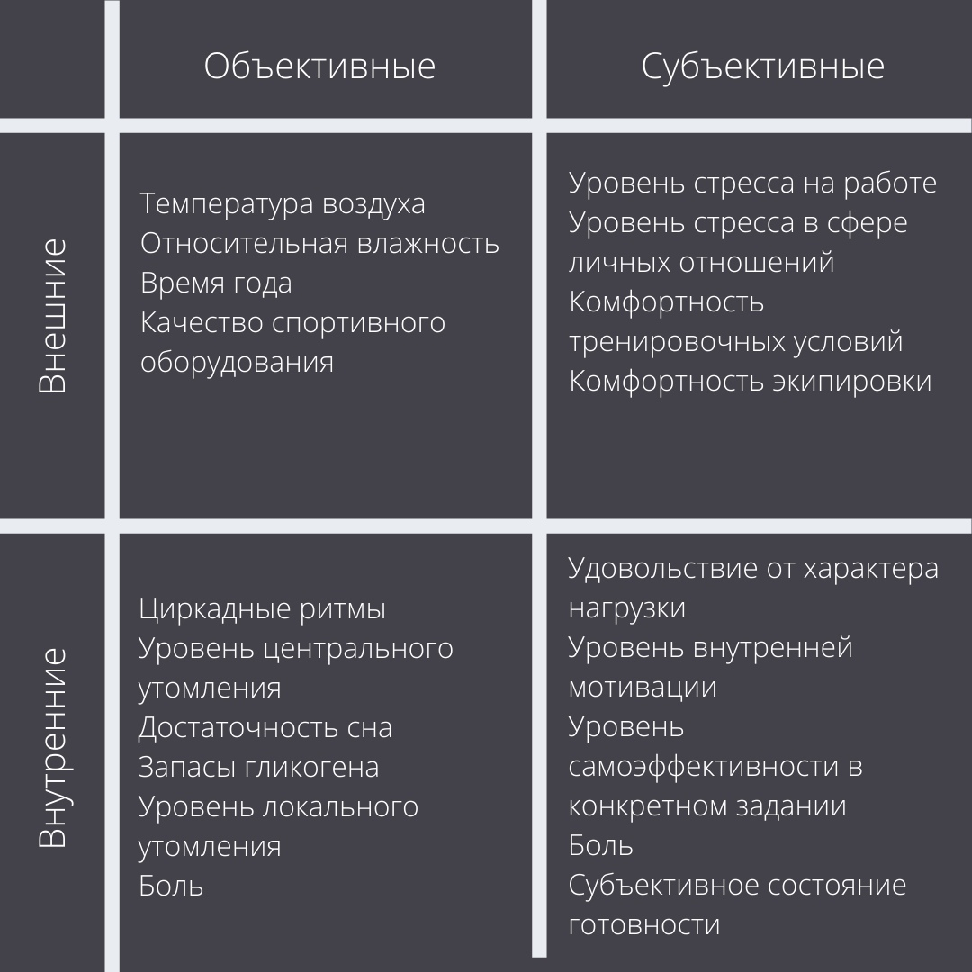 Авторегуляция интенсивности работы. Блог о том, как тренировать(ся)  грамотно и прогрессировать