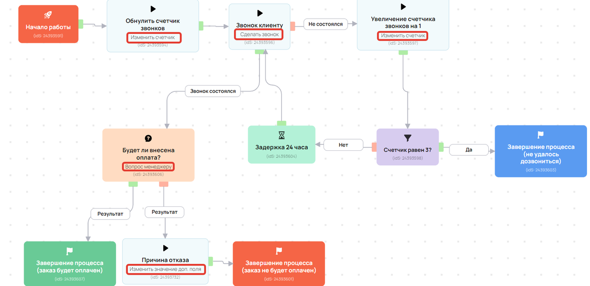 <p>Примеры системного описания&nbsp;блоков</p>