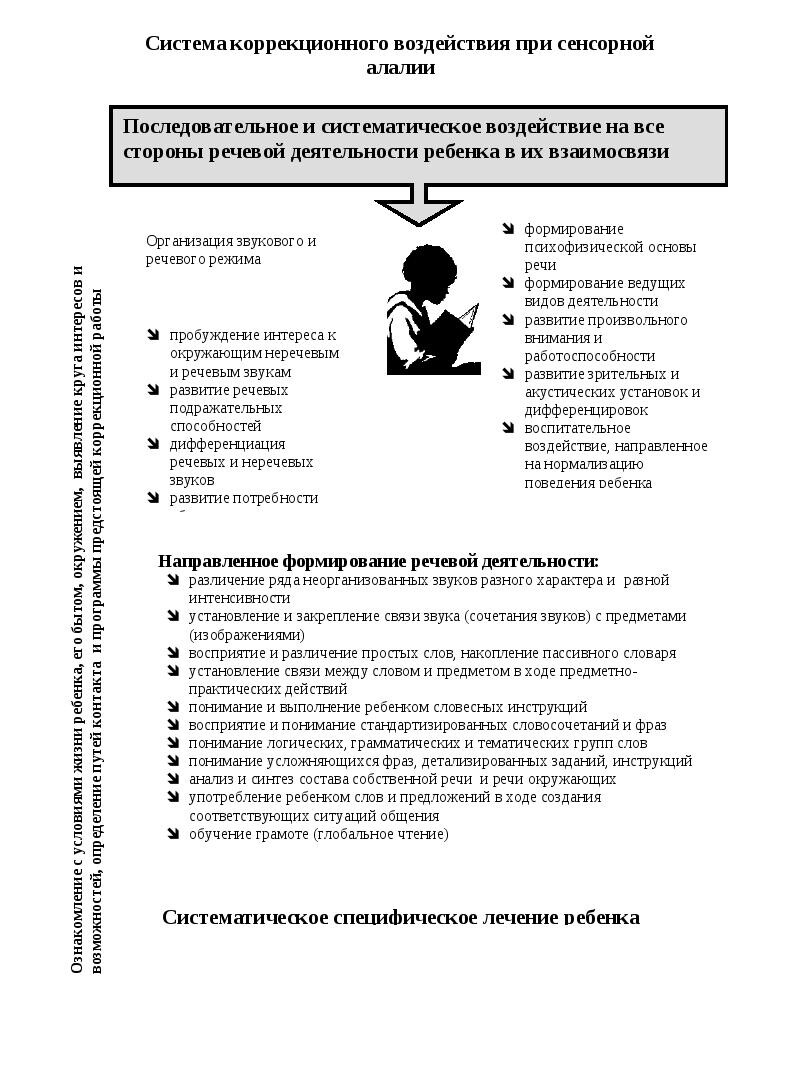 Речевая симптоматика моторной алалии