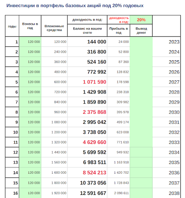 40 годовых