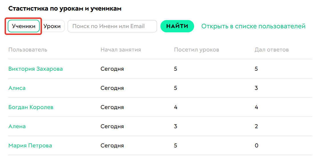 <p>
		Статистика по&nbsp;ученикам	</p>