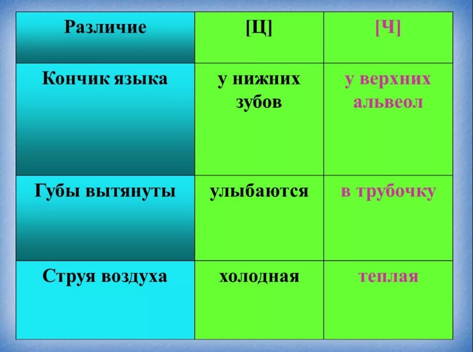 Фонетический разбор слова КУЗНЕЦЫ — звуко буквенный анализ