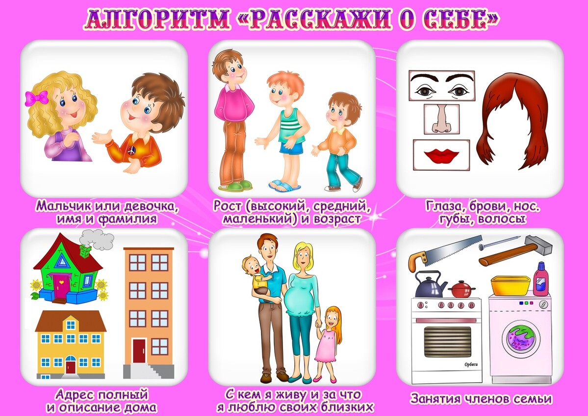 Алгоритмы схемы мнемотаблицы