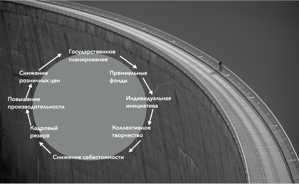 
		<p>Системные взаимосвязи МПЭ</p>	