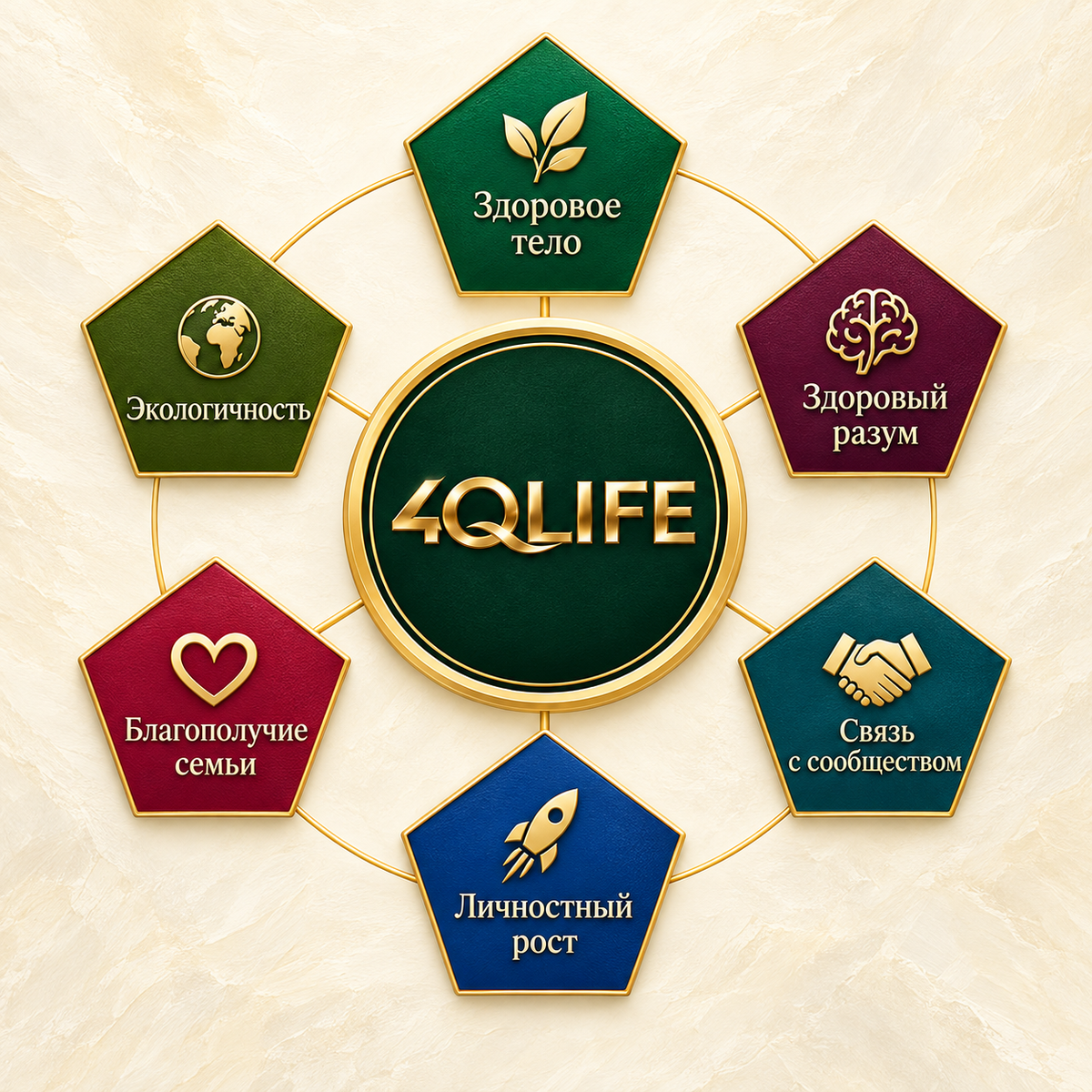 4QLIFE — шесть сфер качества жизни