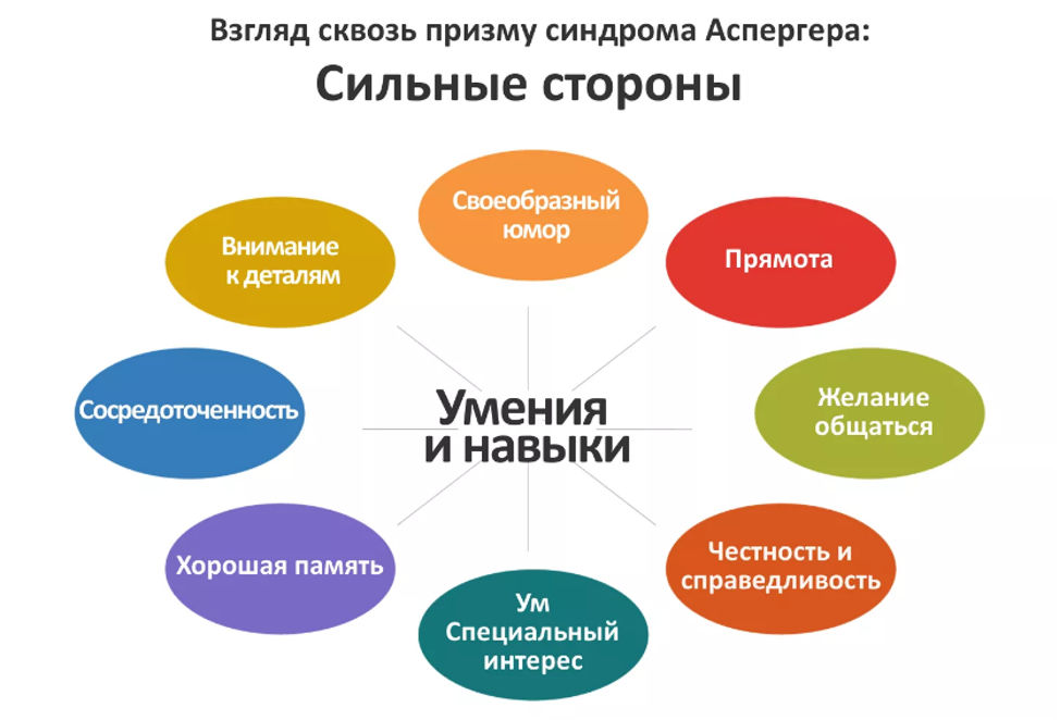 Синдром аспергера как выглядит человек Послушание дошкольника это благо или болезнь Синдром Аспергера или почему реб