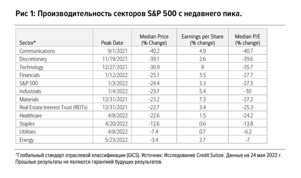 Продажи смартфонов в россии 2024. Валюта будущего. Мировой рынок нефти. Процент Российской нефти на мировом рынке.