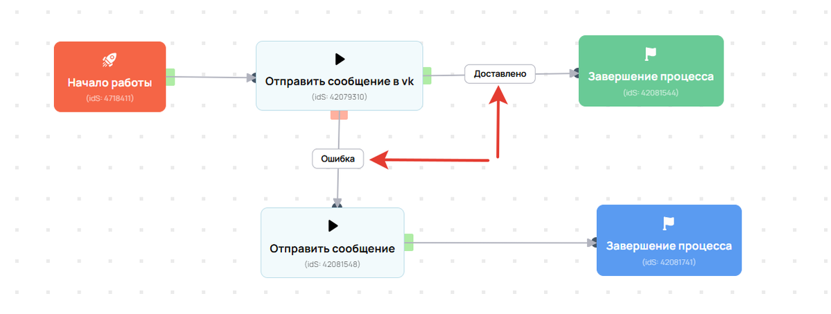 Два выхода из блока