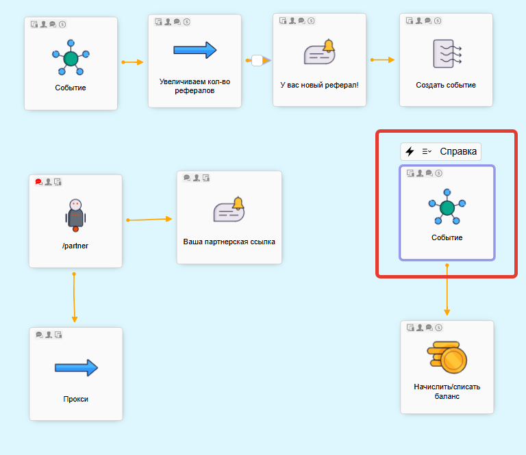 
		
		<p>Нода Событие</p>		