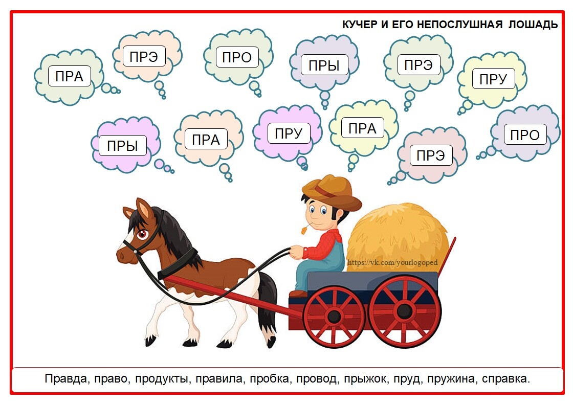 Слова начинаются на пру. Автоматизация звука р в слогах со стечением согласных. Автоматизация звука р в стечении согласных. Автоматизация р в слогах со стечением согласных. Автоматизация звука с в слогах.