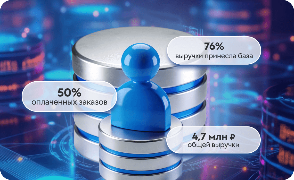 Клиентская база приносит 76% выручки. Даже когда рекламные бюджеты идут под нож
