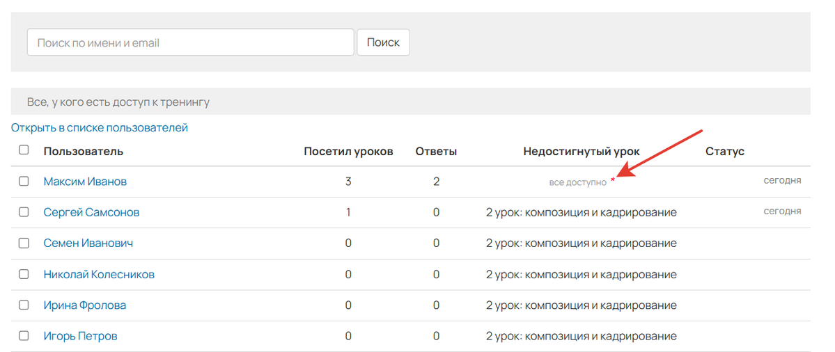 Ученик, которому доступ был открыт вручную