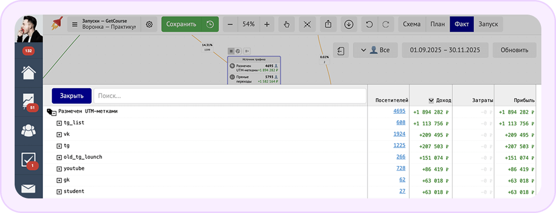 Данные из раздела «Детали» в блоке «Источник трафика»