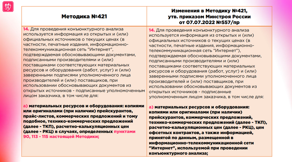 Долгожданные изменения в Методике 421 - вся информация об изменениях по  методике 421. Блог Академии сметного дела