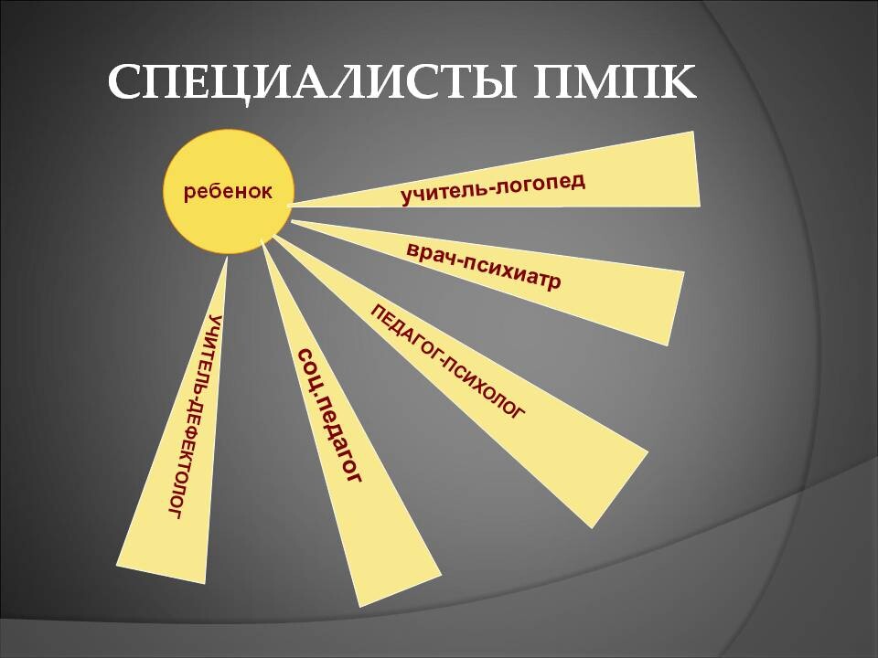Рисунки для пмпк 5 лет