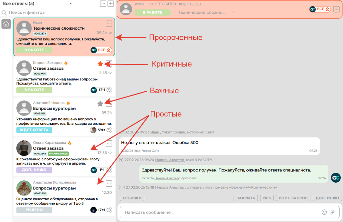 <p>
		4 группы тикетов	</p>