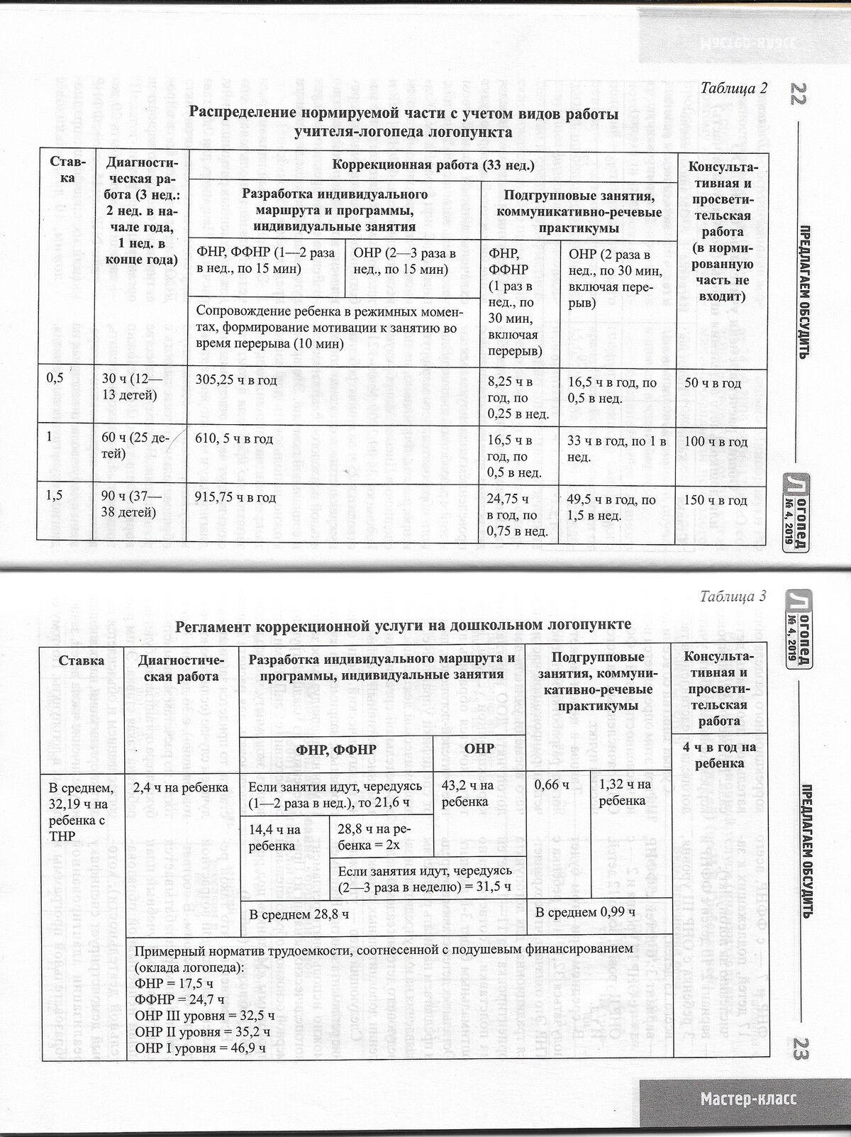 Норма часов логопед