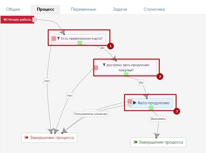 Process что значит. Рекуррентные платежи схема. Процесс по рекуррентным платежам Геткурс. Примеры процессов в Геткурсе. Автоворонка схема.